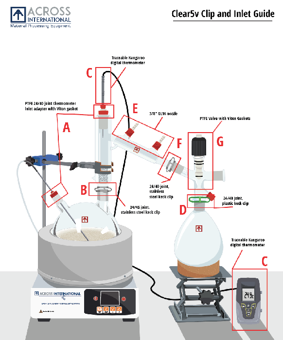 Across International Ai 5 Liter Short Path Complete Turnkey Package