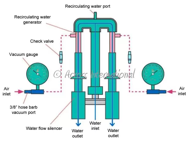 Across International Ai WaterVac 0.7 cfm 2-Head Water Aspirator Vacuum Pump