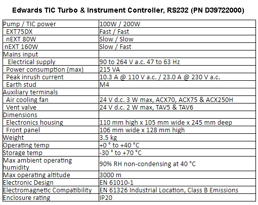 Across International Edwards nEXT85 Turbo Pump Package