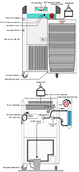 Across International Julabo FL4003 -20°C 30L Recirculating Chiller with 40L/Min Pump