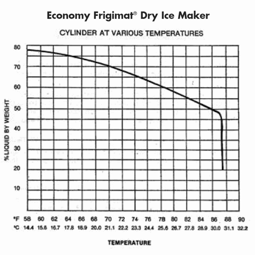 Across International Bel-Art Frigimat Economy Block Dry Ice Maker