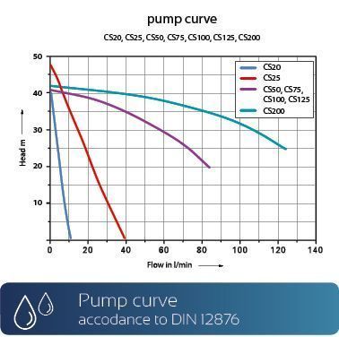 Across International HUBER New CoolSmart CS -20°C Chillers