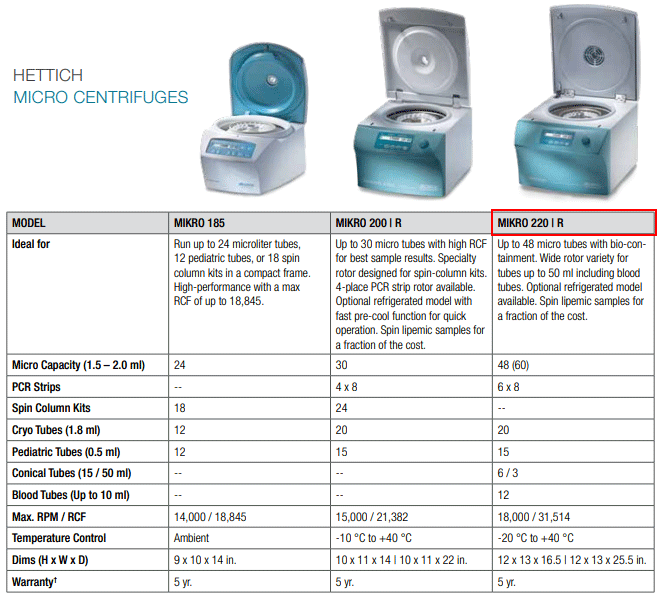 Across International Hettich MIKRO 220R -20C to 40C 15000 RPM Refrigerated Centrifuge