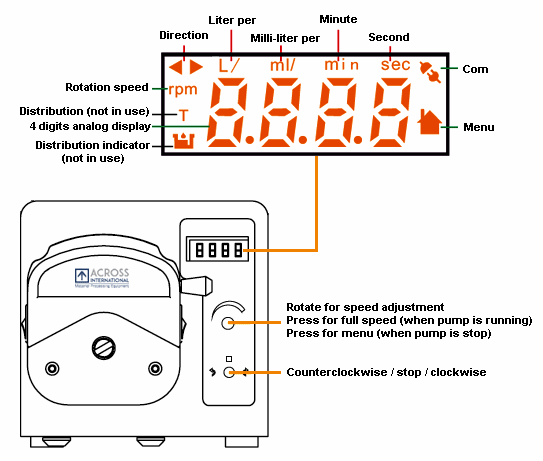 Across International Ai P04M 0.4L/min Compact Peristaltic Pump ETL