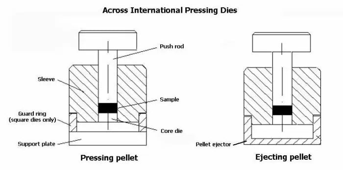 Across International 6mm ID Pressing Die Set w/ 2 Push Rods