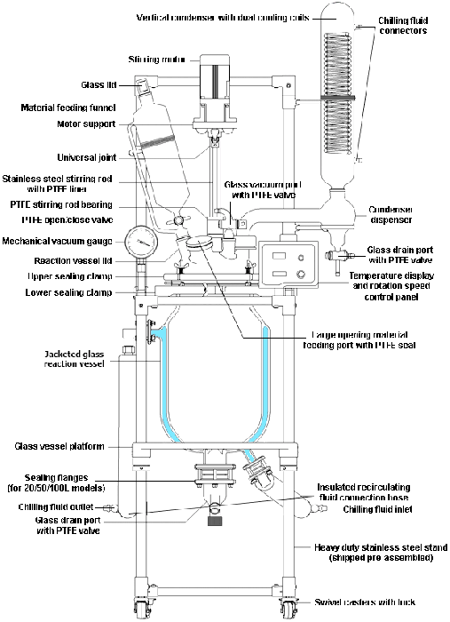 Ai 100L Jacketed Glass Reactor Decarboxylation Package