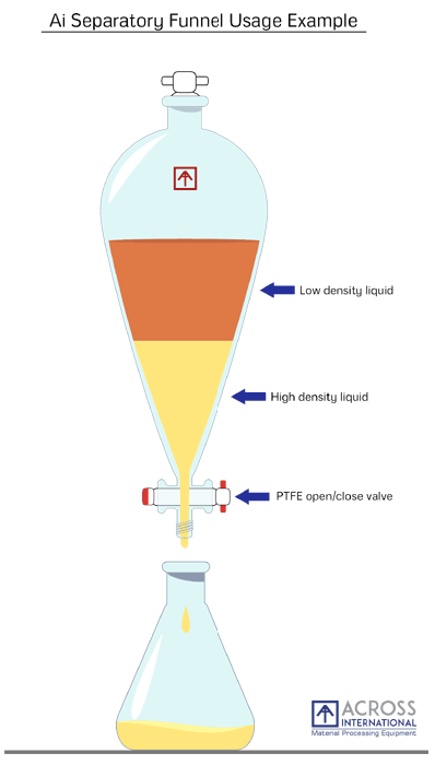 Ai 2 Liter Glass Separatory Funnel Kit with All PTFE Valves