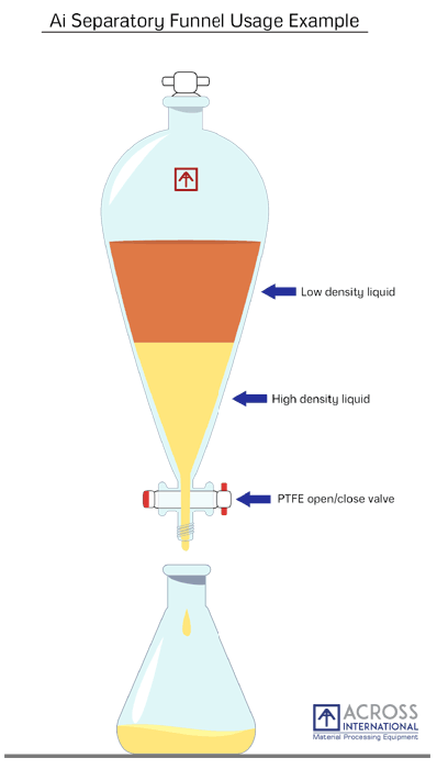 Lab Split Funnel Ai 2 Liter Glass Separatory Funnel Kit with All PTFE Valves | Power Lab ...