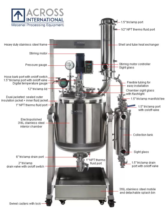 Across International Ai ETL C1D1 Dual-Jacketed 100L 316L-Grade Stainless Steel Reactor