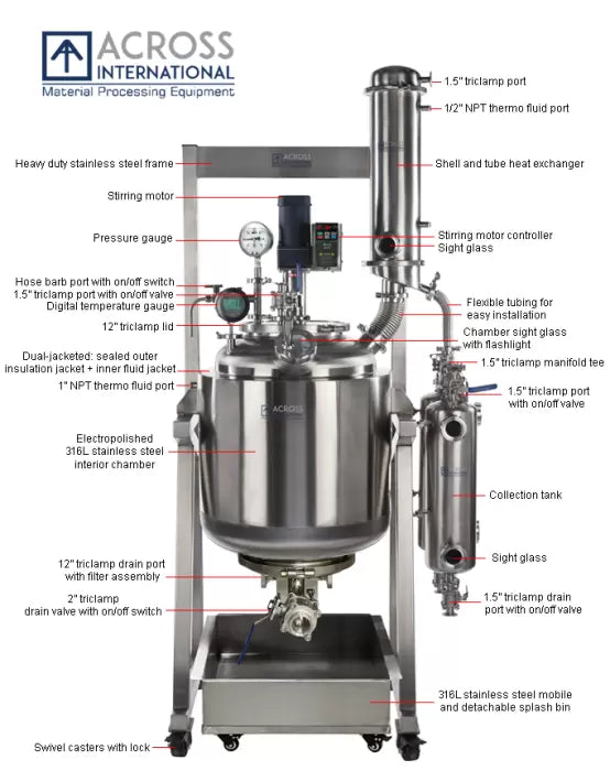 Across International Ai ETL C1D1 Dual-Jacketed 100L 316L-Grade Stainless Steel Filter Reactor