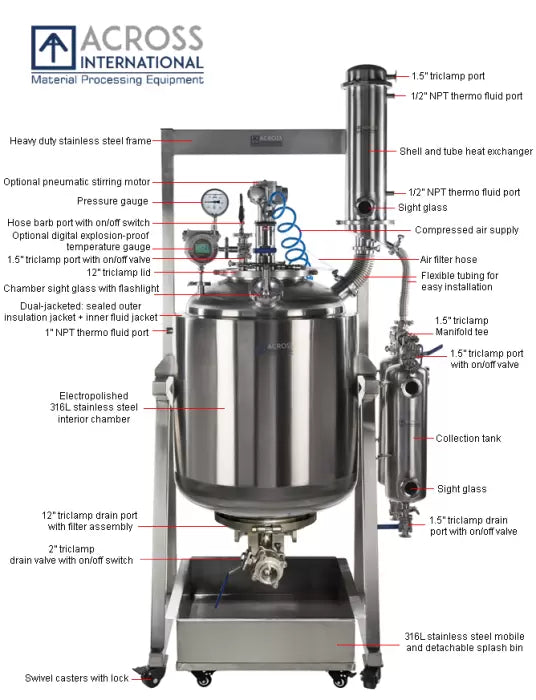 Across International Ai ETL C1D1 Dual-Jacketed 200L 316L-Grade Stainless Steel Filter Reactor