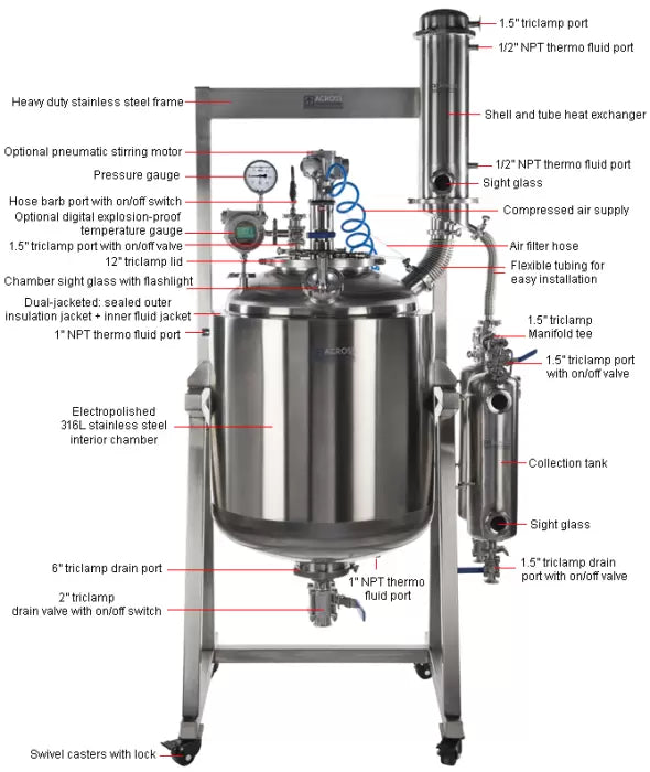 Ai Dual-Jacketed 200L 316L SST Reactor Decarboxylation Package