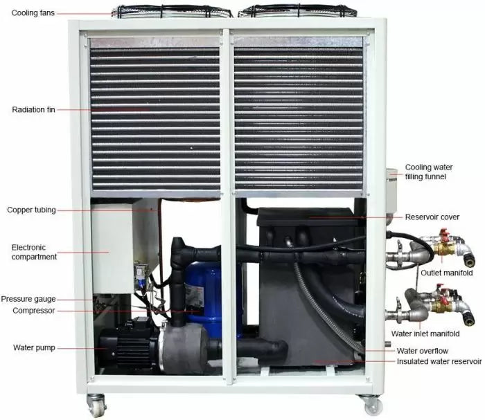 Across International Ai 10°C to 25°C 33L/Min 35L Capacity Recirculating Chiller