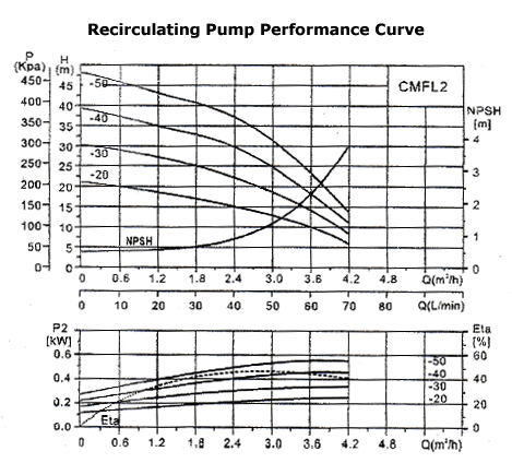 Across International Ai 10°C to 25°C 33L/Min 17L Capacity Recirculating Chiller